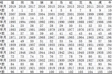 1952年出生|1952年现在多大了 今年多大年龄